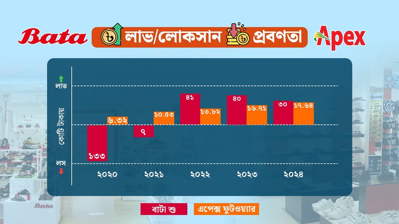 dhakapost