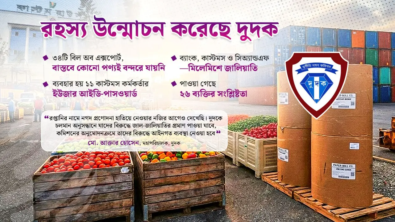 পাঁচ দেশে কাগুজে রপ্তানির খেলা, ২২ কোটি টাকার কারসাজি!