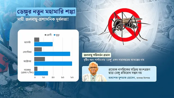 নভেম্বরেই ‘দুঃস্বপ্ন’ হতে পারে ডেঙ্গু : ফের ভয়াবহ প্রাদুর্ভাবের ইঙ্গিত