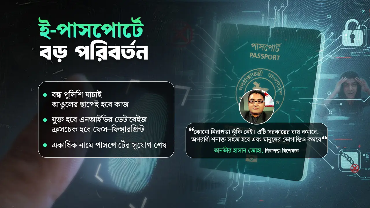 এনআইডির আঙুলের ছাপে হবে পাসপোর্ট যাচাই