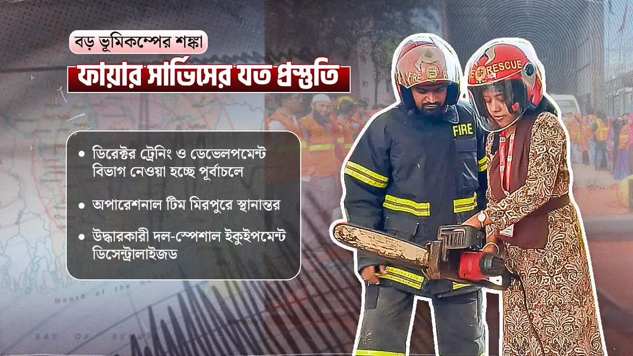 ৫৮ হাজার ভলান্টিয়ার, ২২০ সদস্যের স্পেশাল ফোর্স গড়েছে ফায়ার সার্ভিস