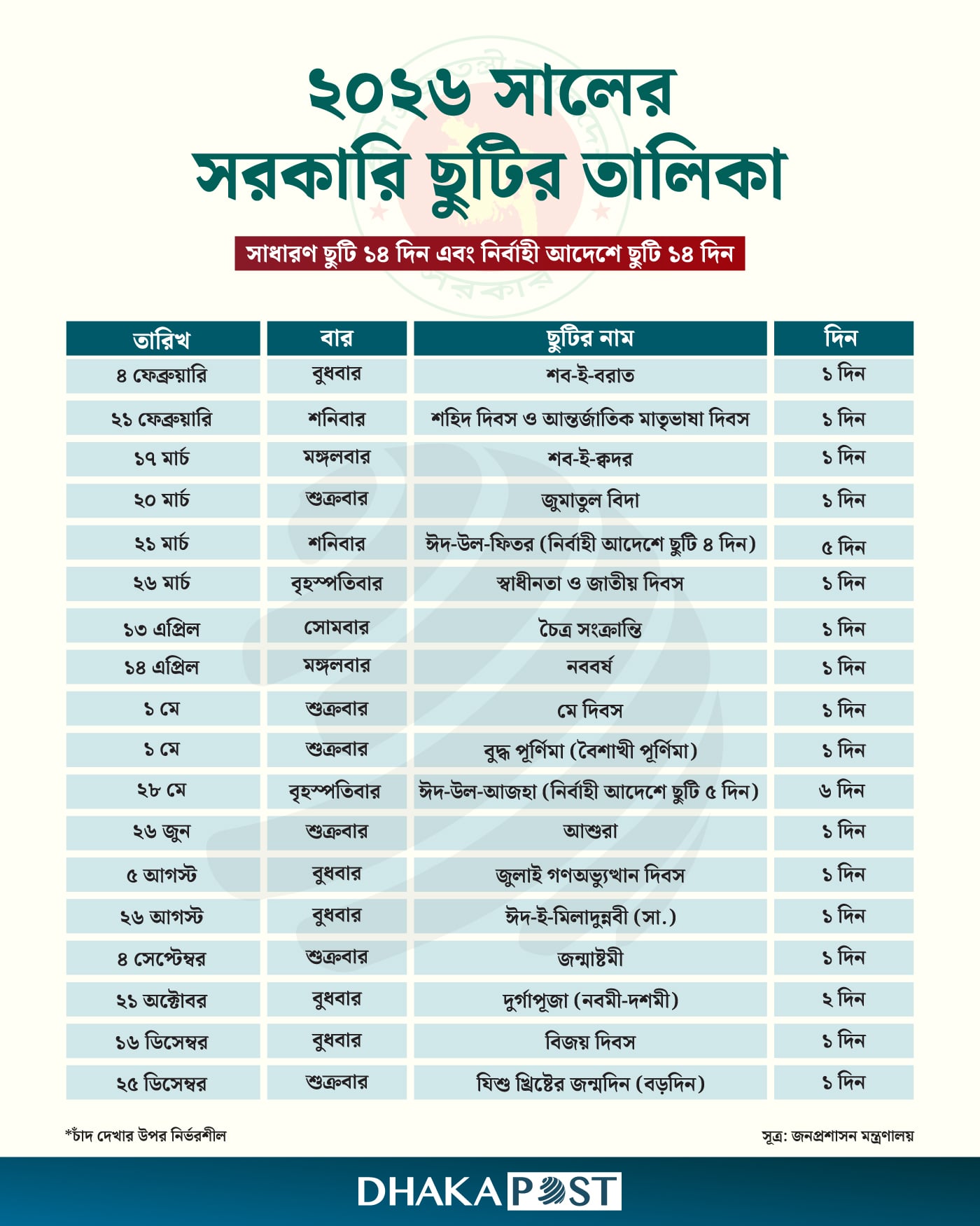 dhakapost