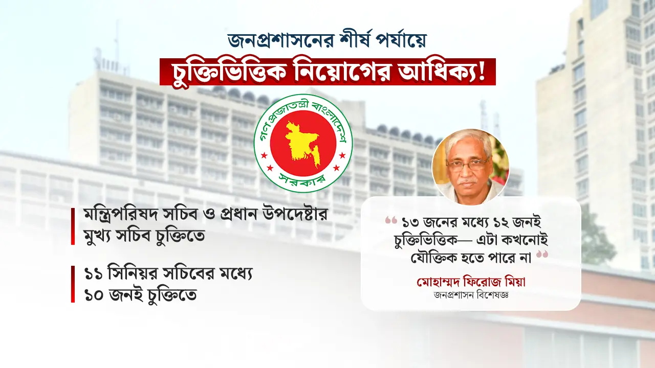 শীর্ষ দুই পদ ছাড়াও ১১ সিনিয়র সচিবের ১০ জনই চুক্তিতে নিয়োগ!