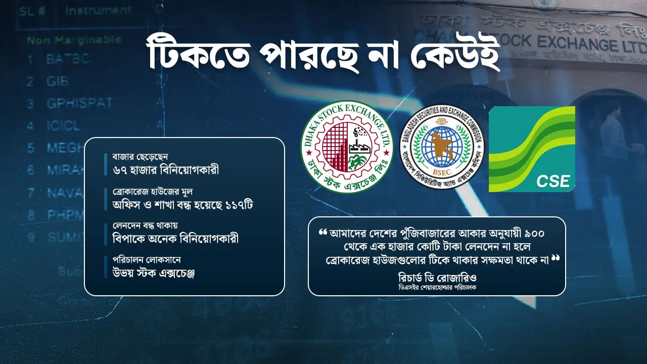 বিনিয়োগকারীর সঙ্গে পুঁজিবাজার ছাড়ছেন ট্রেক হোল্ডাররাও