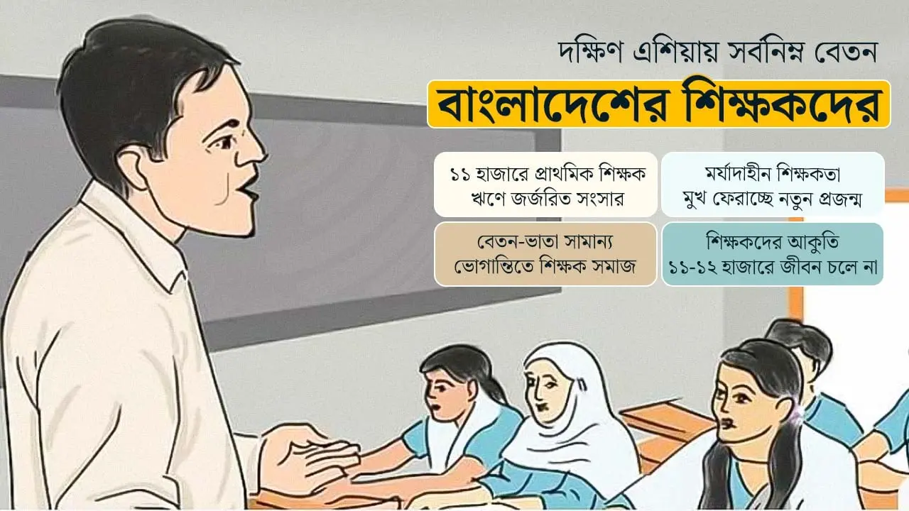 বেতন-পেনশনে ভোগান্তি, মর্যাদাহীনতায় ক্লান্ত শিক্ষক-সমাজ