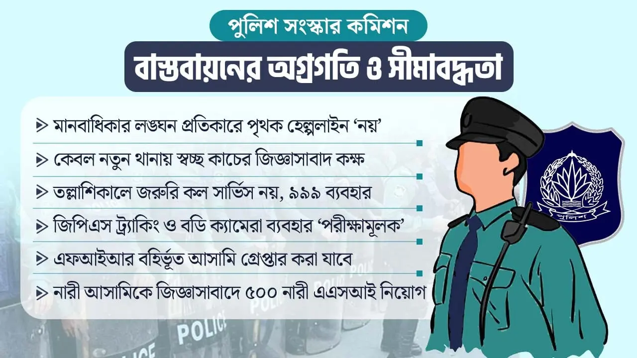 পুলিশ সংস্কার কমিশনের সুপারিশ বাস্তবায়ন কত দূর?