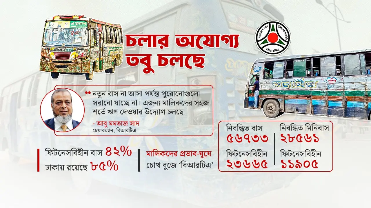 আনফিট বাসের রমরমা ব্যবসা : বিআরটিএ’র ফিটনেস আছে কি?