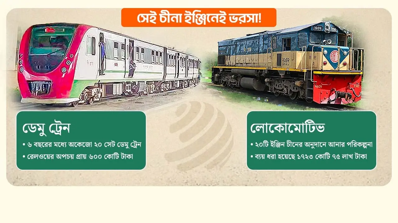 ডেমুর ব্যর্থতার পরও চীনা ইঞ্জিনেই ভরসা!