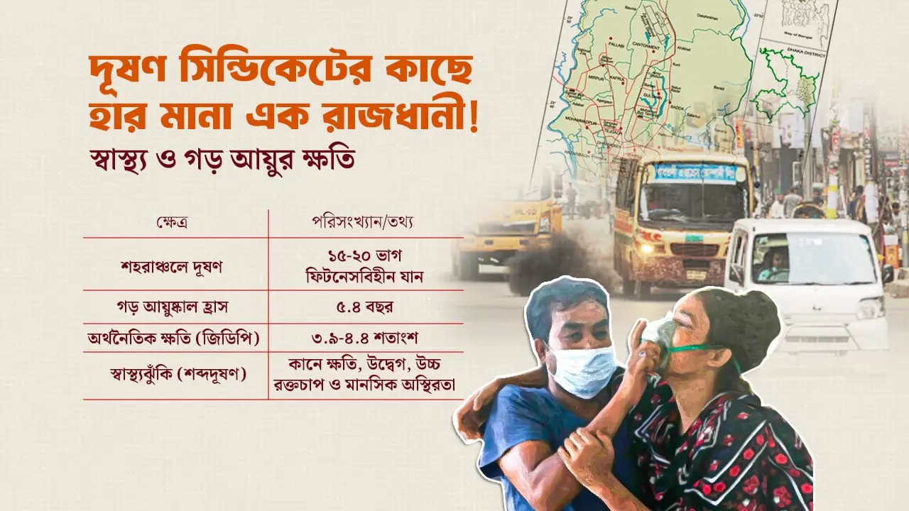 বাতাসে বিষ, নগরে ‘নীরব মৃত্যু’: দূষণ ঠেকাতে ব্যর্থ সব উদ্যোগ!