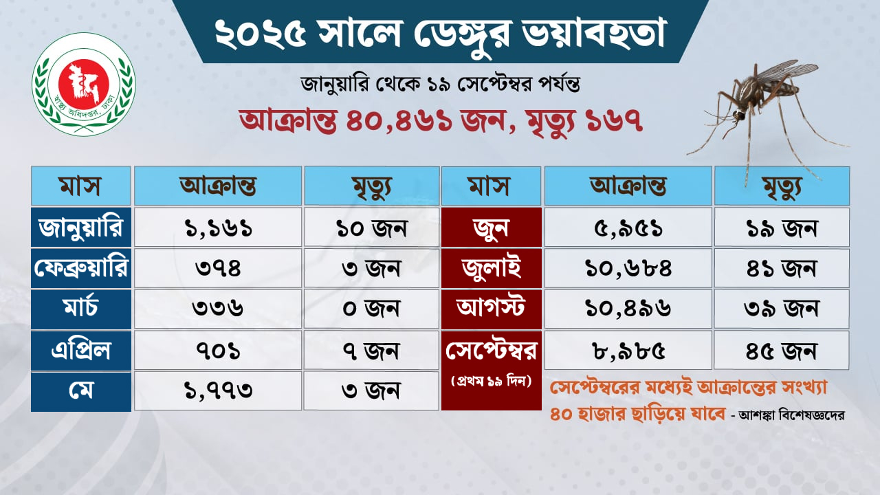 dhakapost