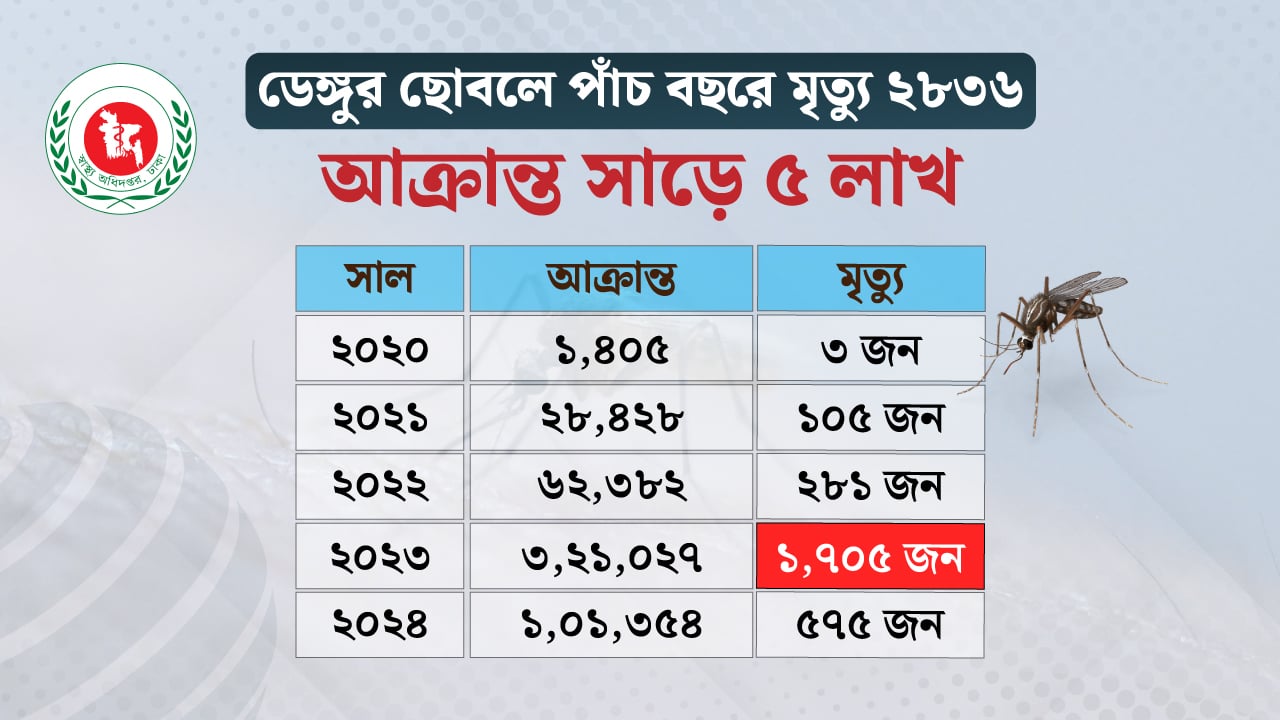 dhakapost