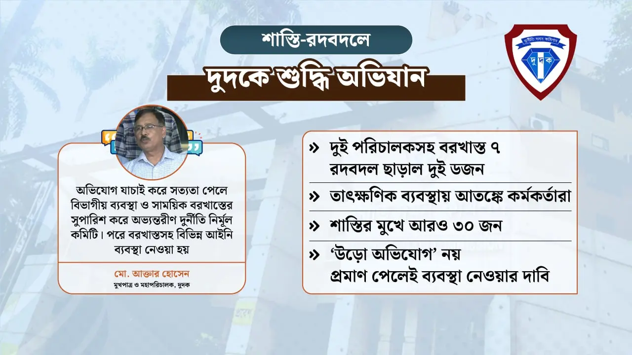 বরখাস্ত-বদলির ঝড়, শুদ্ধি অভিযানে দুদকে আতঙ্ক!