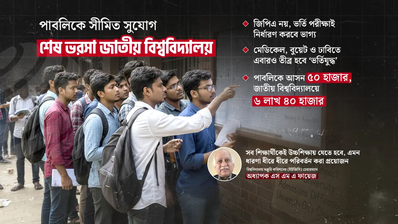 কড়া নাড়ছে বিশ্ববিদ্যালয় ভর্তিযুদ্ধ, লড়বেন ৭ লাখের বেশি শিক্ষার্থী