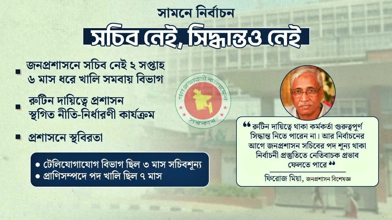 ‘গুরুত্বপূর্ণ সময়ে’ সচিবশূন্য জনপ্রশাসন মন্ত্রণালয়