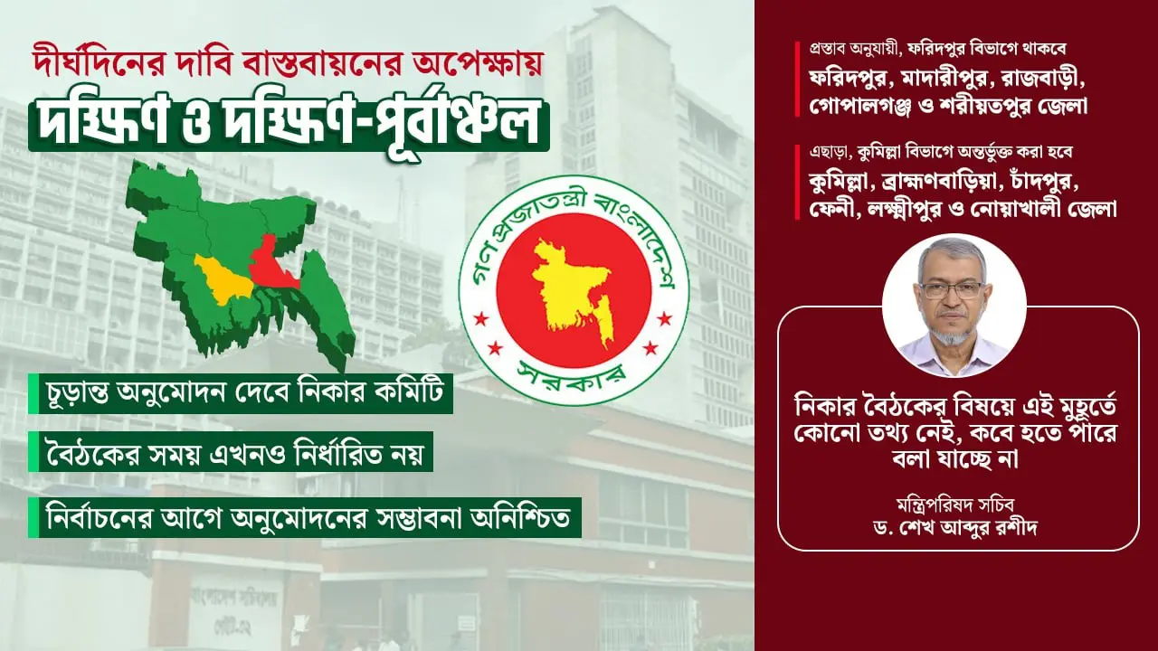 ফরিদপুর-কুমিল্লা বিভাগ এখনই চূড়ান্ত নয়, সিদ্ধান্ত নিকার বৈঠকে