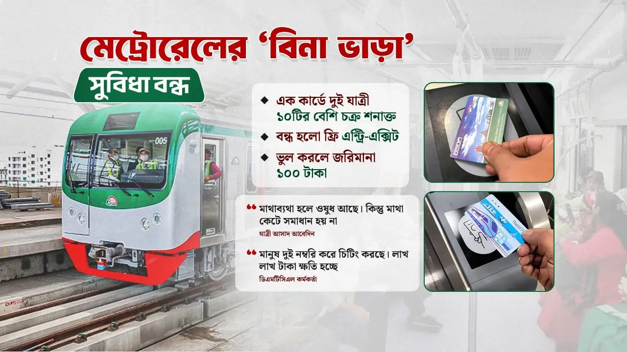 কার্ড বদল করে ‘ফ্রি যাত্রা’, মেট্রোরেলে নতুন জালিয়াতি