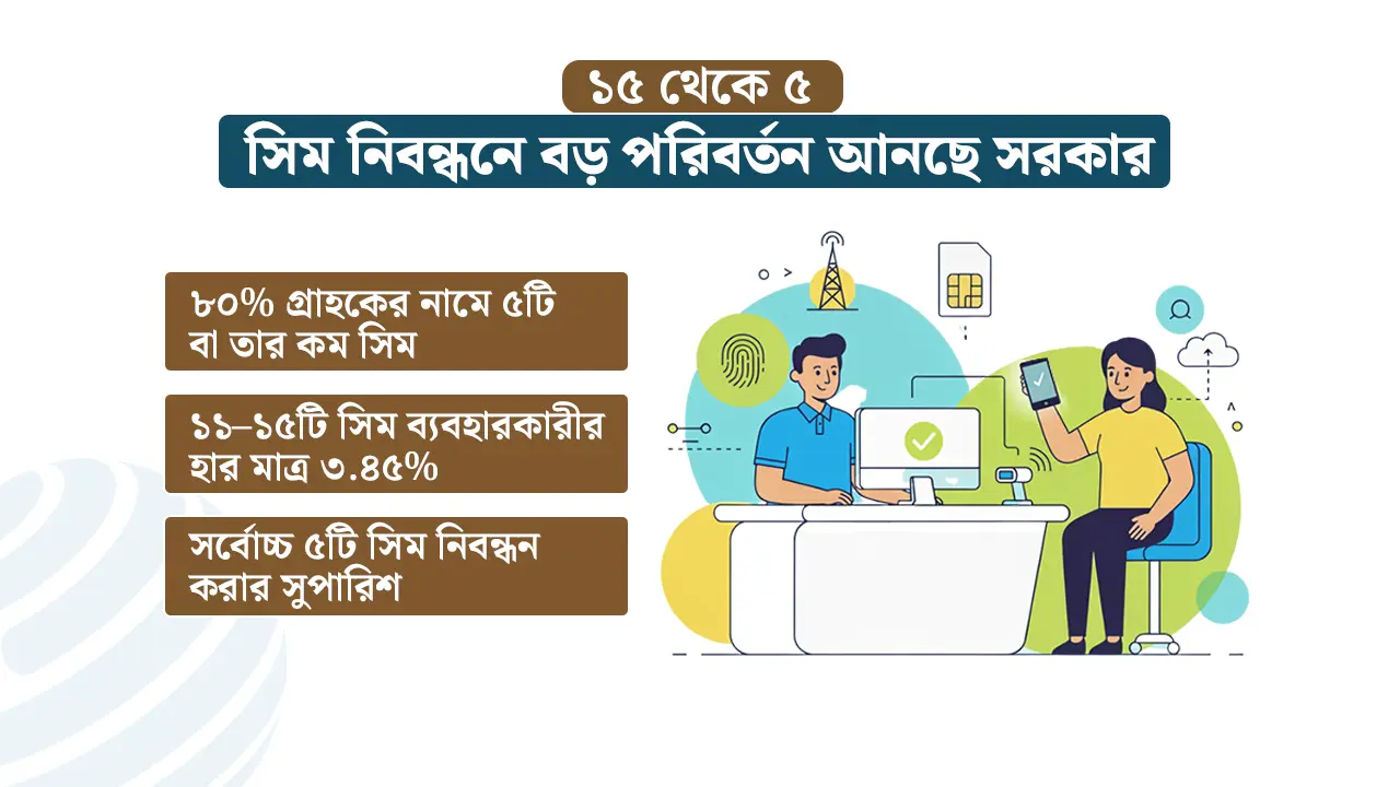 ব্যক্তিপর্যায়ে সিম নিবন্ধন আরও কমাতে চায় সরকার