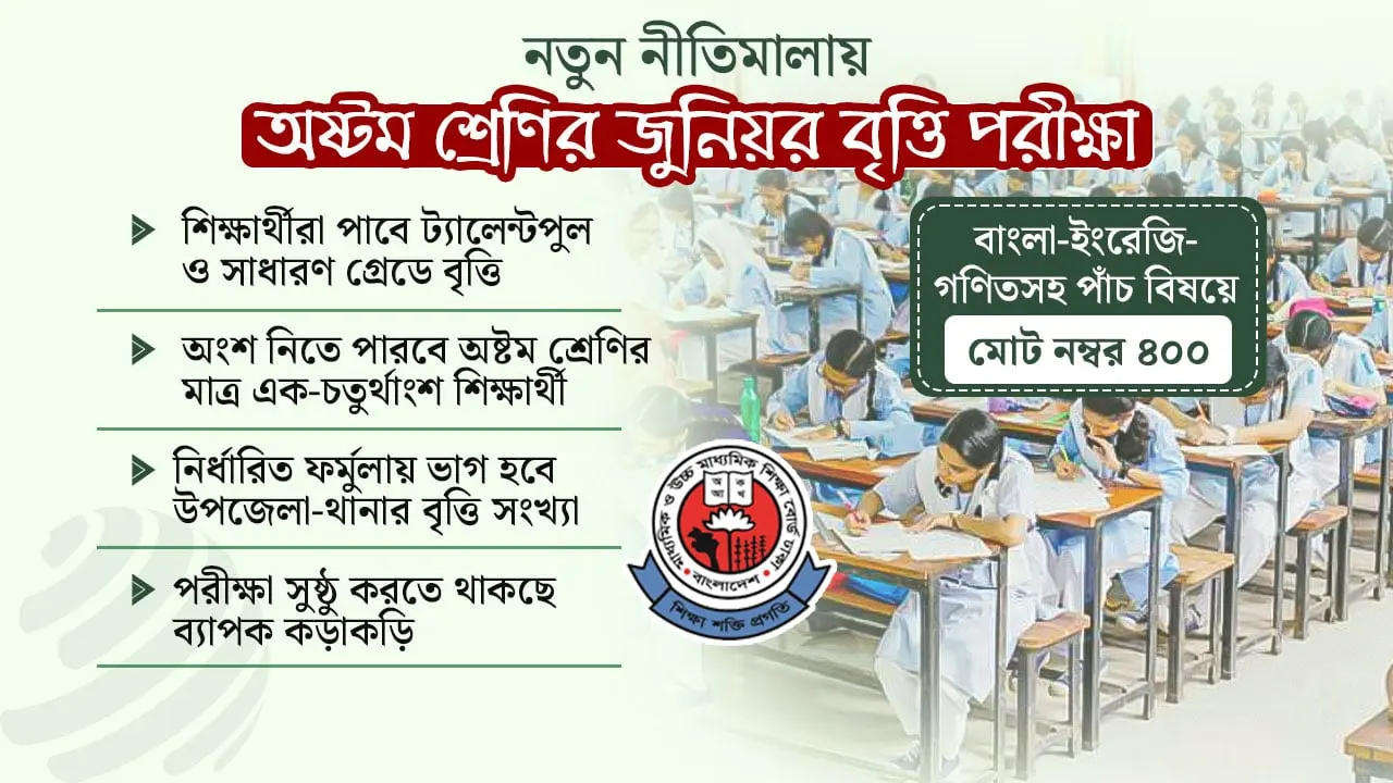 ছেলে-মেয়ে অভিন্ন কোটা, সমান নম্বরে অগ্রাধিকার বাংলা-ইংরেজি-গণিতে
