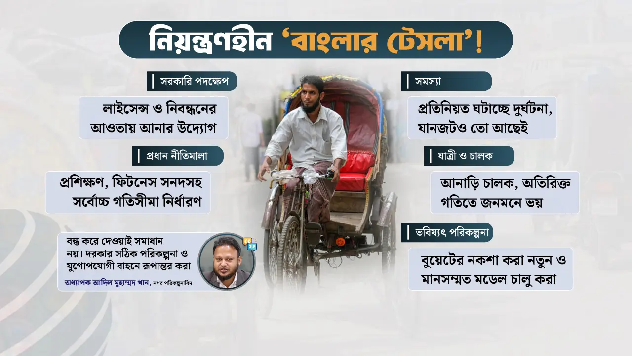 কোনো পদক্ষেপেই কাজ হচ্ছে না, কে থামাবে ‘বাংলার টেসলা’?