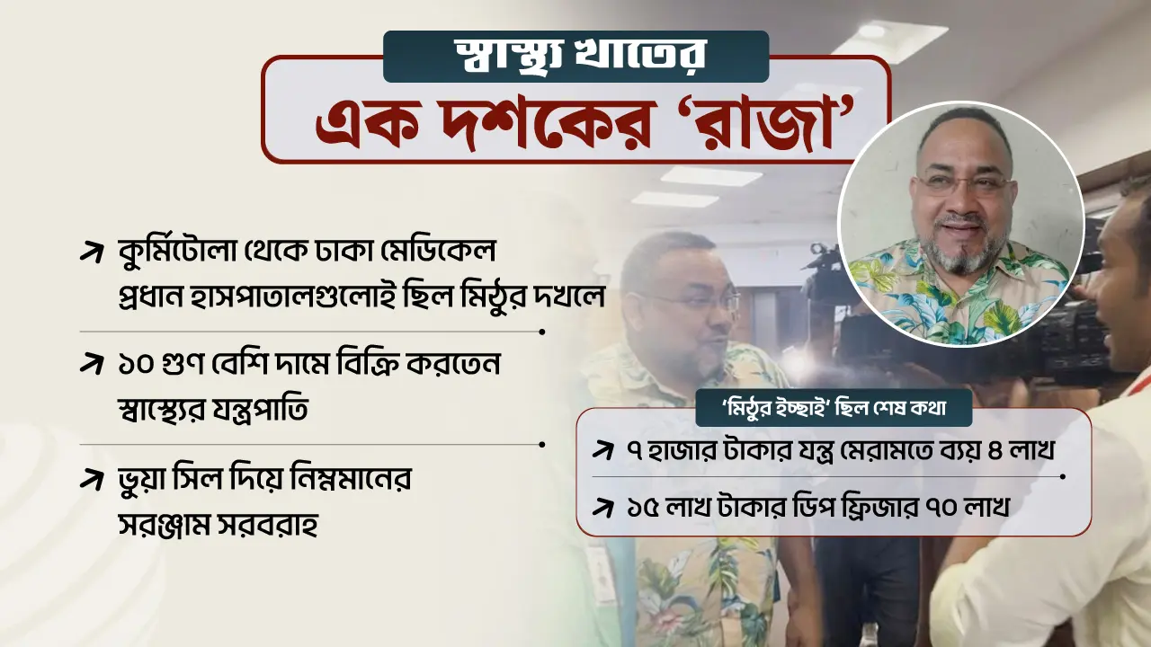 হাসপাতাল থেকে শেয়ার বাজার, স্বাস্থ্য খাতে ‘লুটপাটের দানব’ ঠিকাদার মিঠু