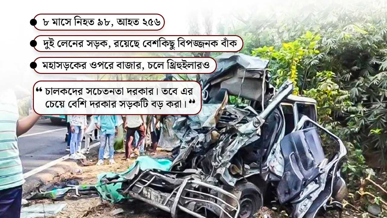 চট্টগ্রাম-কক্সবাজার মহাসড়ক যেন এক মৃত্যুফাঁদ