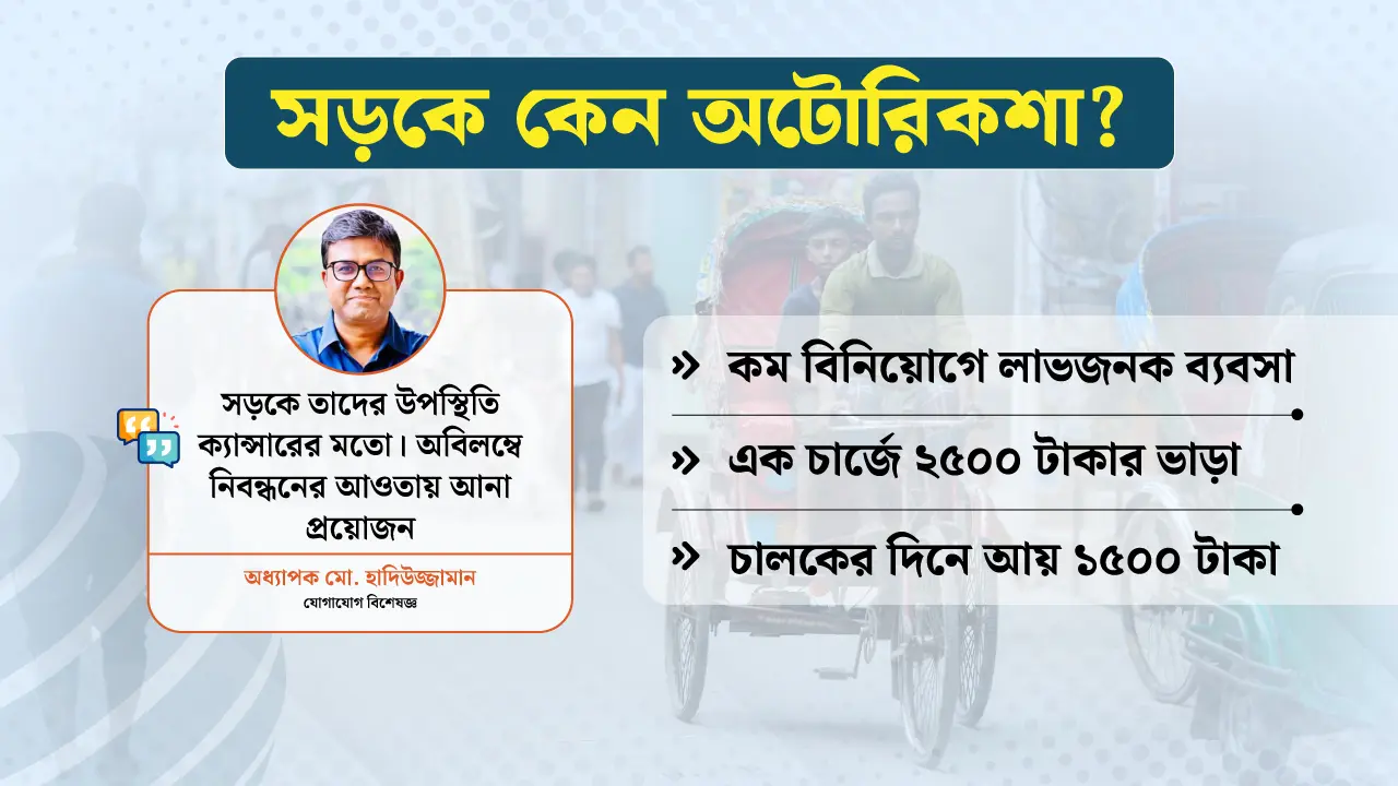 প্রশিক্ষণ নেই, অভিজ্ঞতাও নেই; মন চাইলে রিকশা নিয়ে সড়কে