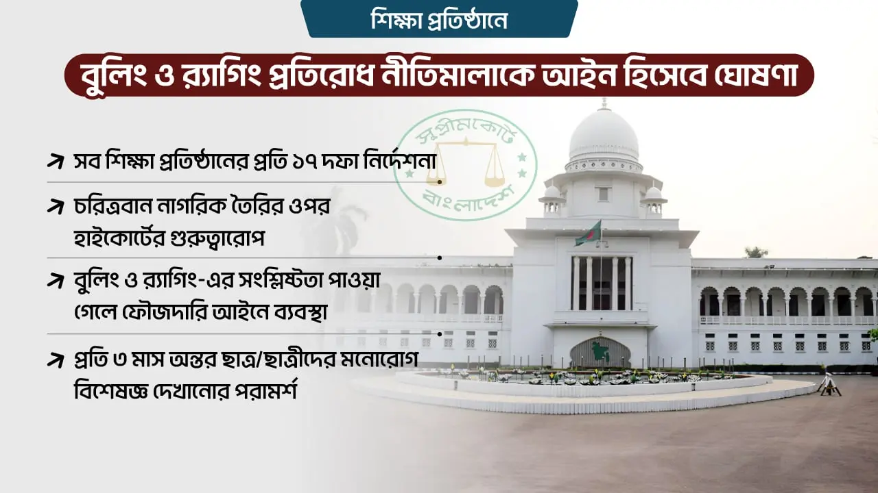 বুলিং-র্যাগিং প্রতিরোধ সংক্রান্ত নীতিমালাকে আইন হিসেবে হাইকোর্টের ঘোষণা