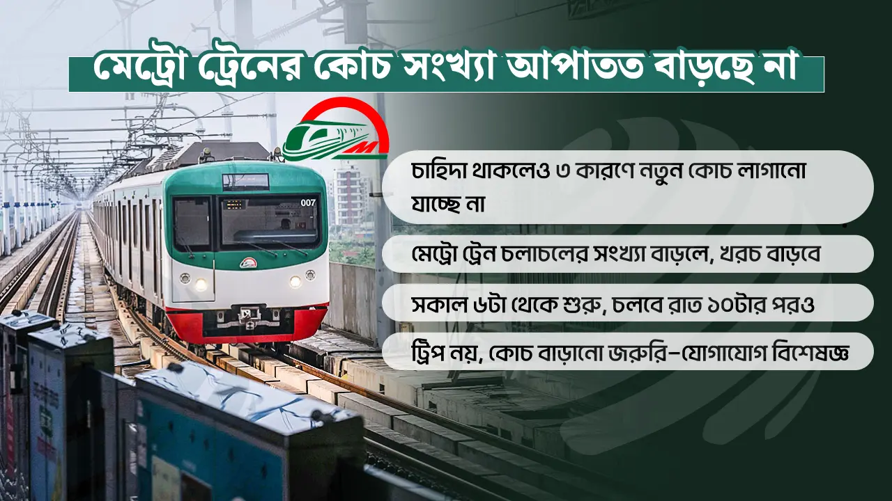মেট্রোরেলে বাড়ছে ১০ ট্রেন, চলবে রাত ১০টার পরও