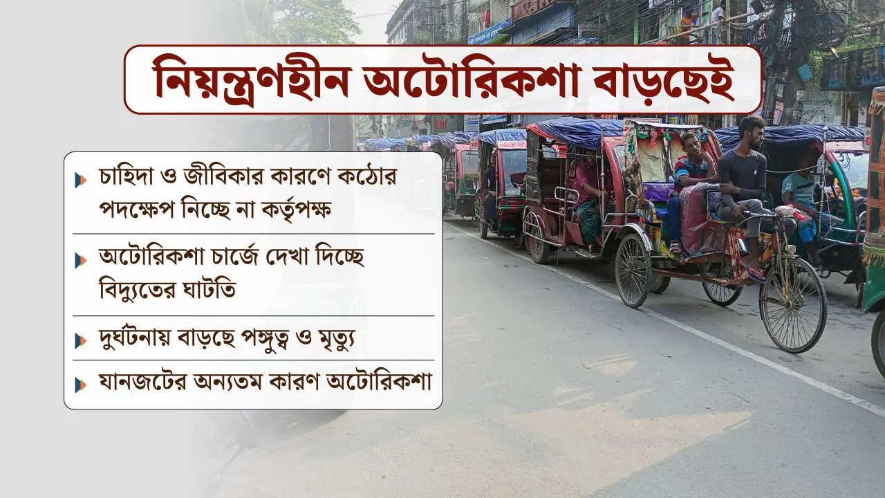 চাহিদার কারণে নিয়ন্ত্রণ করা যাচ্ছে না অটোরিকশা