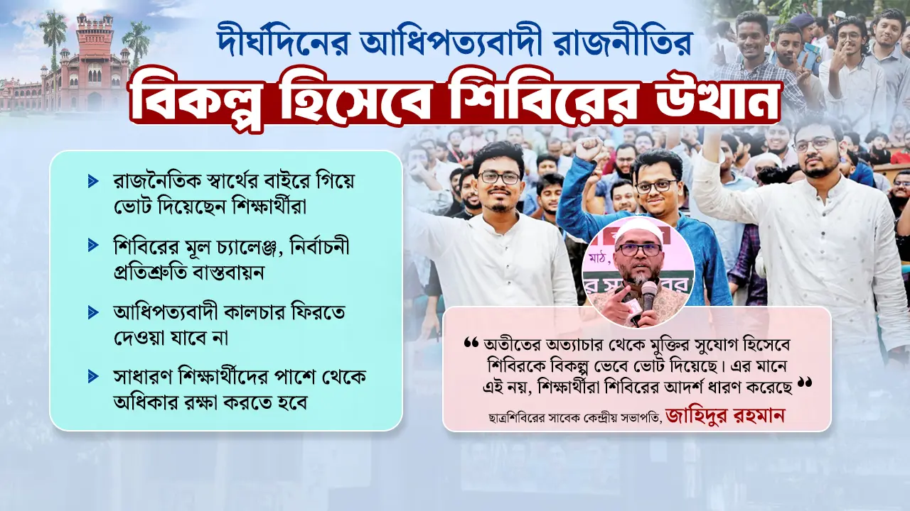 শিক্ষার্থীদের অধিকার রক্ষাই শিবিরের বড় চ্যালেঞ্জ