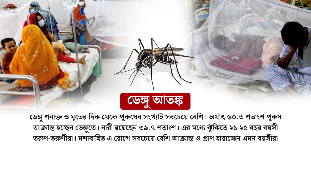 dhakapost