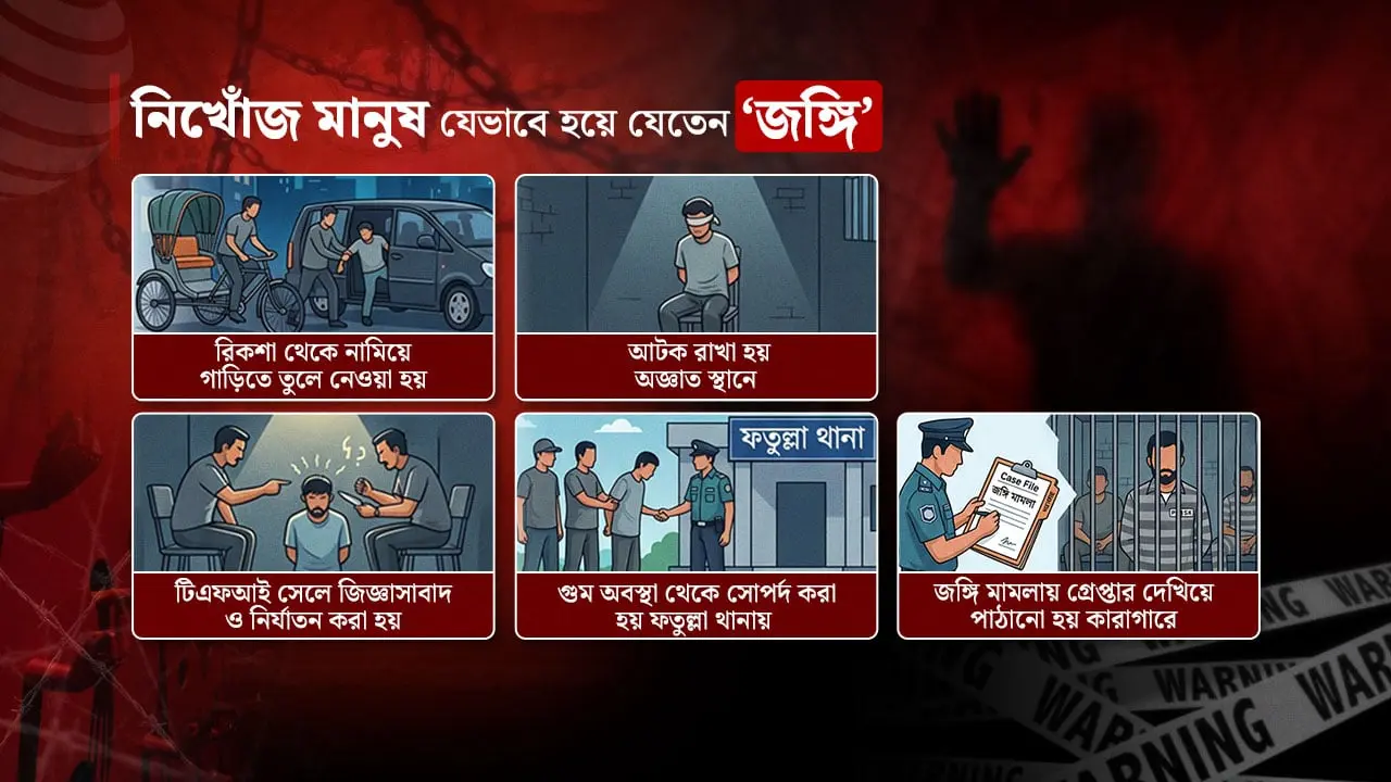 যেভাবে নিরপরাধ মানুষকে গুম করে ‘জঙ্গি’ বানানো হতো