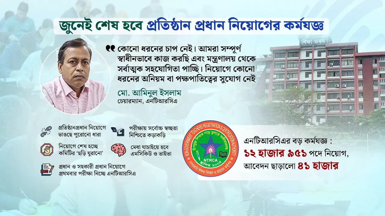 জুনেই শেষ হবে প্রতিষ্ঠান প্রধান নিয়োগের কর্মযজ্ঞ