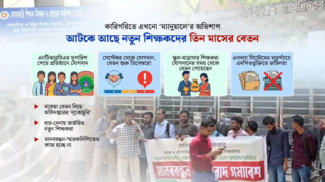নিয়োগ পাওয়ার পর ৩ মাসের বেতন পাননি কারিগরির ১১০০ শিক্ষক!