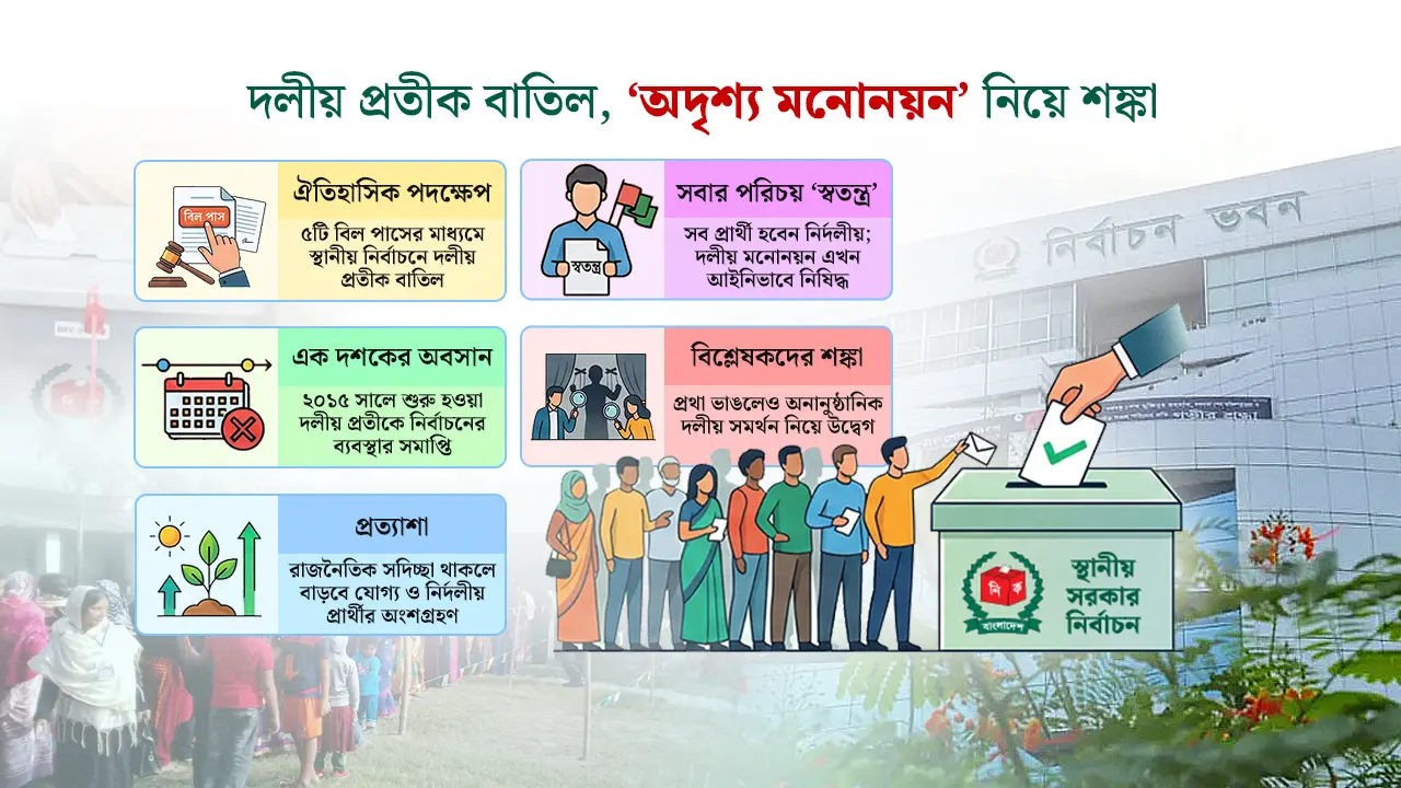 নির্দলীয় নির্বাচন: কাগজে বাস্তব, মাঠে কি সম্ভব?