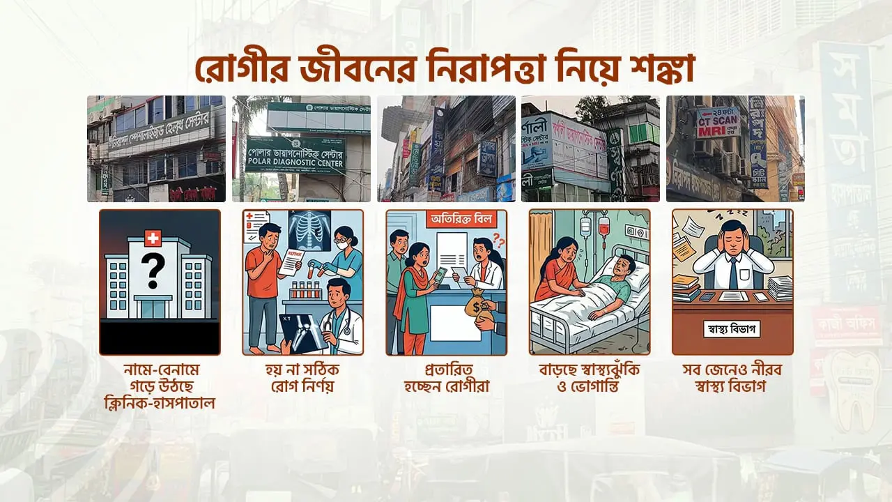 ময়মনসিংহ শহরে এক কিলোমিটারের মধ্যে চার শতাধিক ক্লিনিক-হাসপাতাল