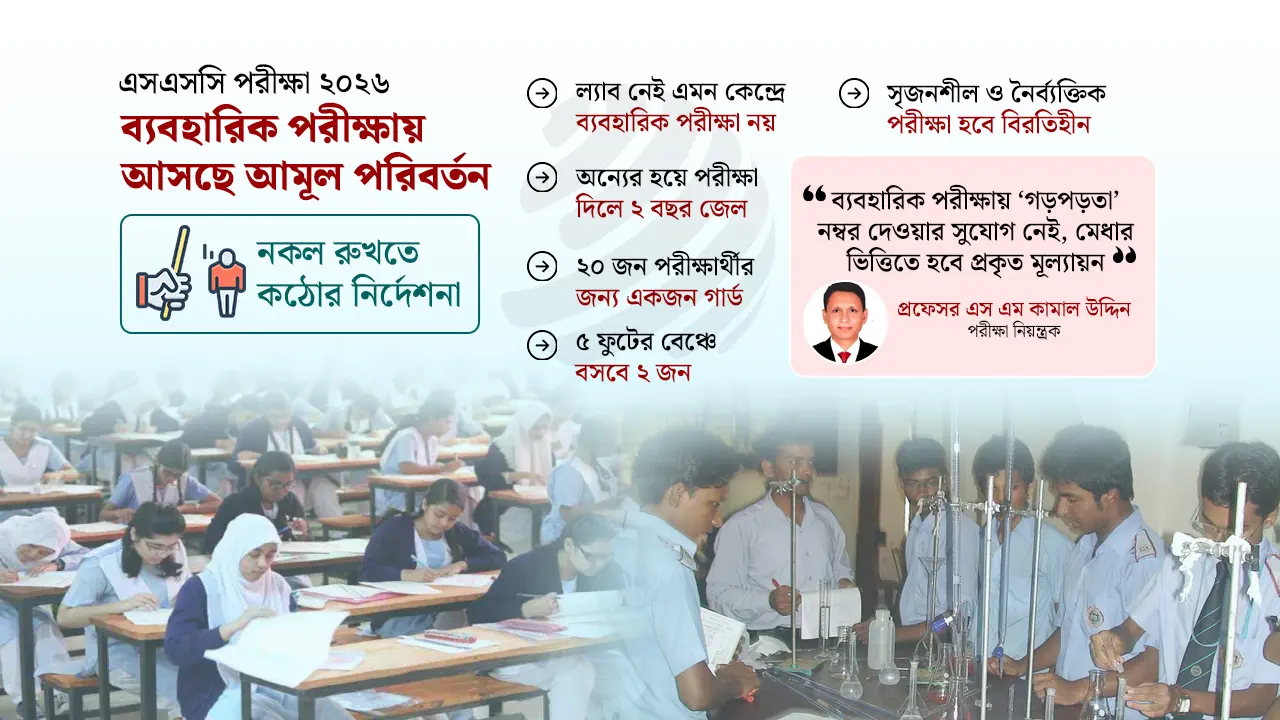 এসএসসিতে থাকছে নজিরবিহীন কড়াকড়ি, জেলসহ তিন স্তরে শাস্তির বিধান