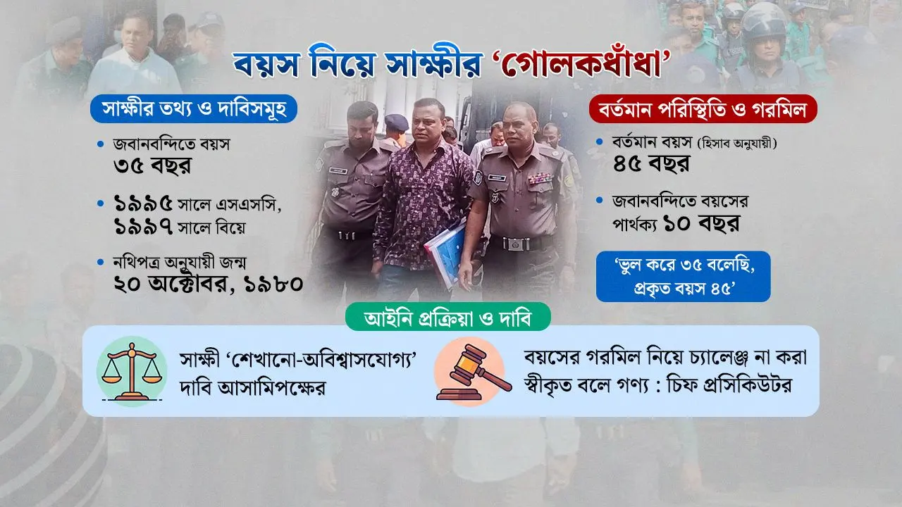 এসএসসি পাস ১৯৯৫ সালে, সাক্ষীর বয়স এখন ৩৫!