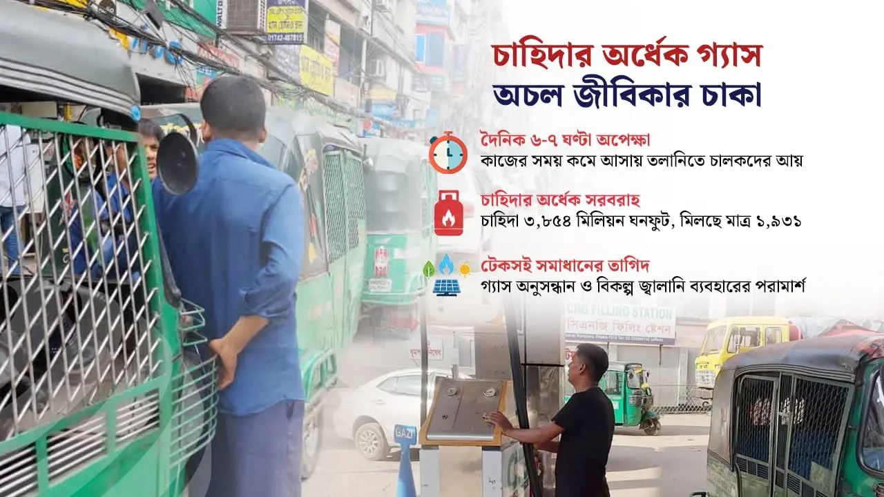 পাম্পে পাম্পে দীর্ঘ সারি, থেমে যাচ্ছে গাড়ির চাকা