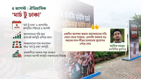 কেন একদিন আগে ‘মার্চ টু ঢাকা’ এগিয়ে এনেছিলেন সমন্বয়করা?
