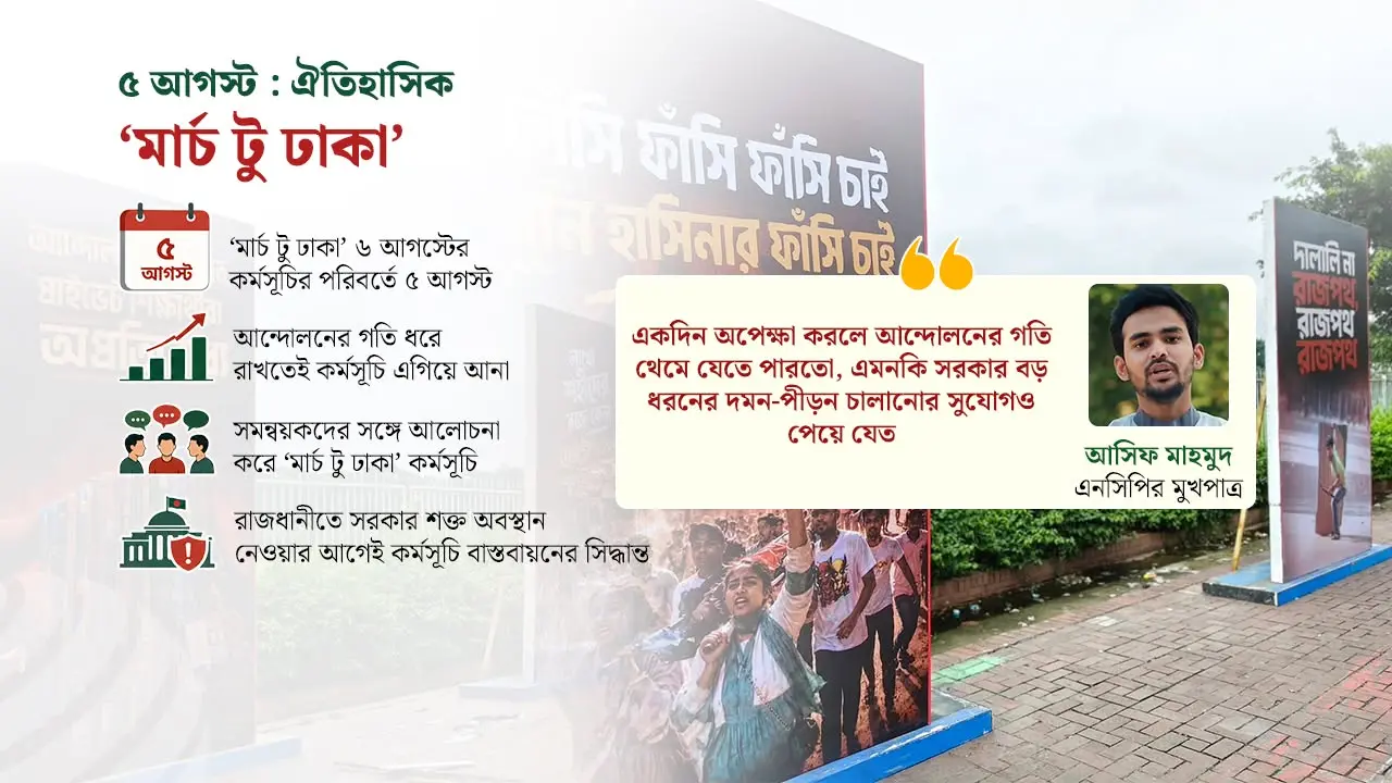 কেন একদিন আগে ‘মার্চ টু ঢাকা’ এগিয়ে এনেছিলেন সমন্বয়করা?