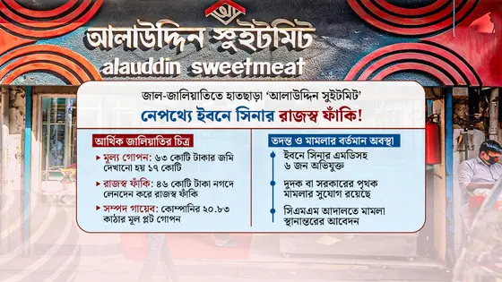 যুক্তরাষ্ট্রে থেকেও দেশে সই! যেভাবে শত কোটির সম্পদ আত্মসাৎ