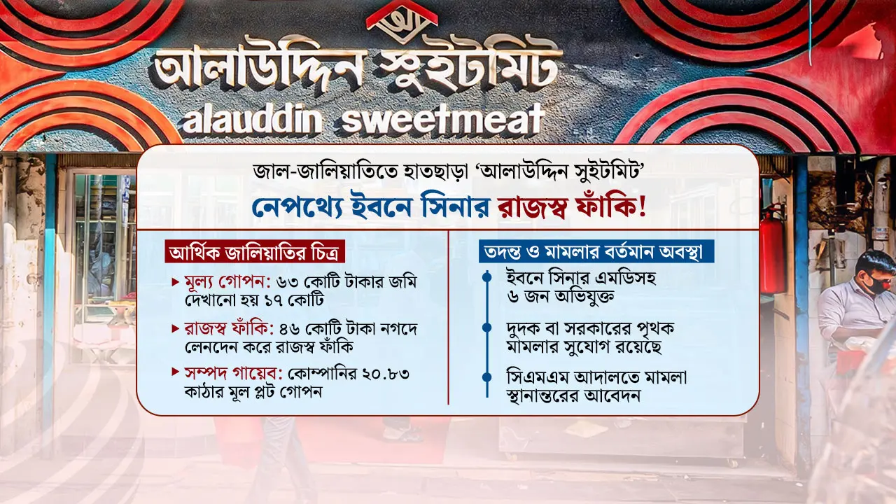 যুক্তরাষ্ট্রে থেকেও দেশে সই! যেভাবে শত কোটির সম্পদ আত্মসাৎ