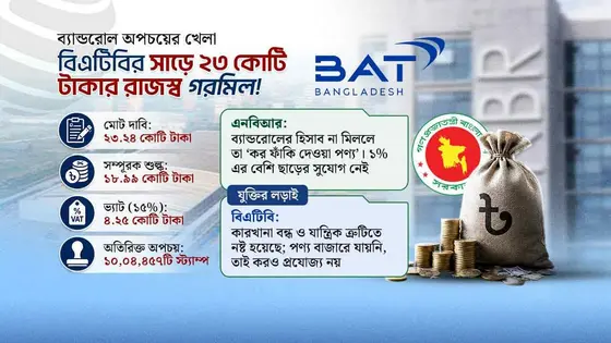 ব্যান্ডরোল অপচয়ের নামে বিএটিবির সাড়ে ২৩ কোটি টাকার গরমিল!