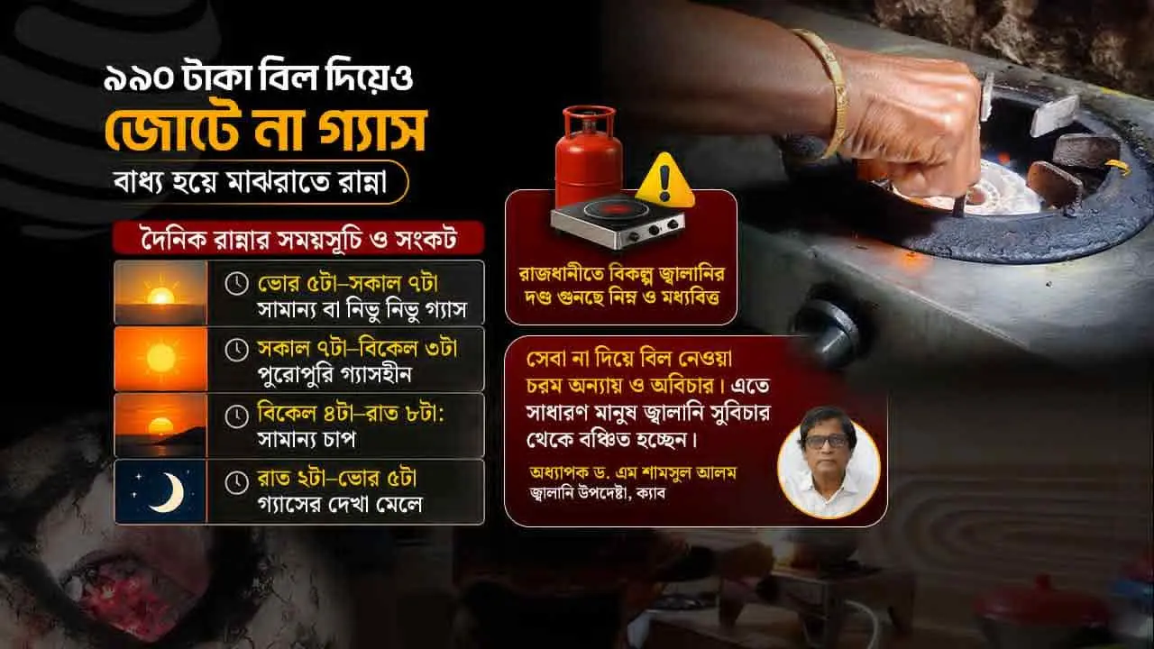 গ্যাসের জন্য নির্ঘুম রাত: বিল যায় নিয়মে, চুলা জ্বলে অনিয়মে