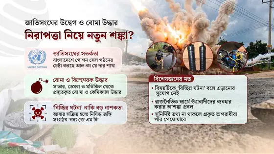 বোমা উদ্ধার ও ‘আল-কায়েদা’ ইস্যু: নিরাপত্তা শঙ্কা কতটা জোরালো?