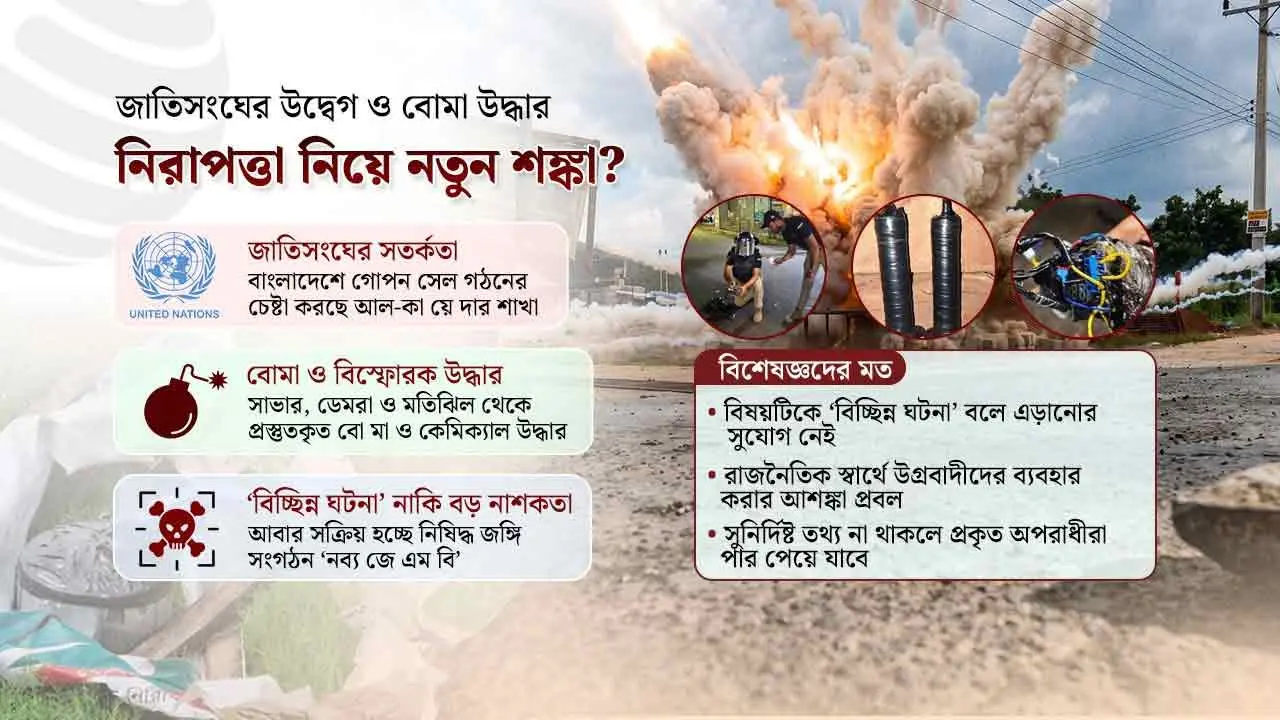 বোমা উদ্ধার ও ‘আল-কায়েদা’ ইস্যু: নিরাপত্তা শঙ্কা কতটা জোরালো?
