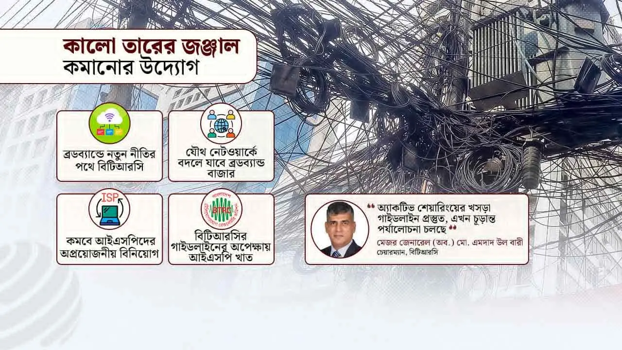 ‘অ্যাকটিভ শেয়ারিং’ চালুর চিন্তা, বদলে যাবে ব্রডব্যান্ড সেবার চিত্র