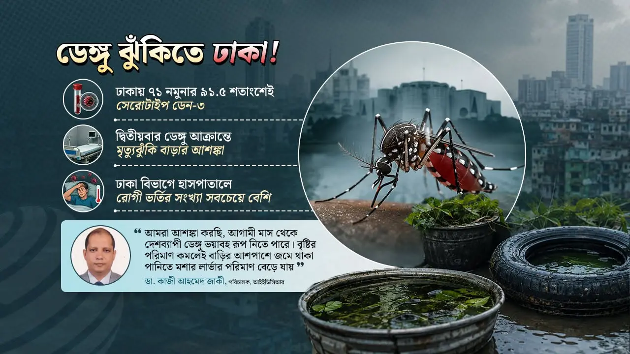 ঢাকায় পাল্টেছে ডেঙ্গুর ধরন, বাড়ছে মৃত্যুঝুঁকি