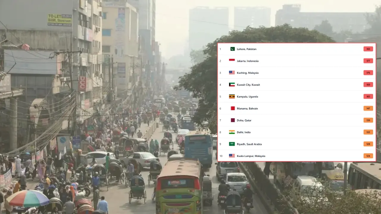 ঢাকার বাতাস আজ ‘সহনীয়’, বায়ু দূষণের শীর্ষে লাহোর
